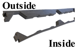Inside and Outside Closures for R-Panel / PBR-Panel